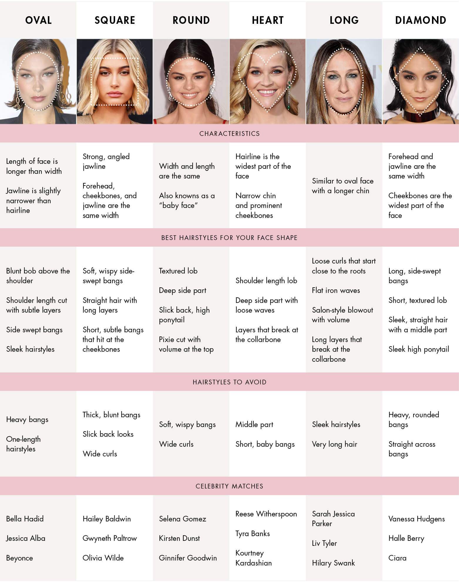 What's your face shape? | Face shapes, Oblong face hairstyles, Long face  shapes
